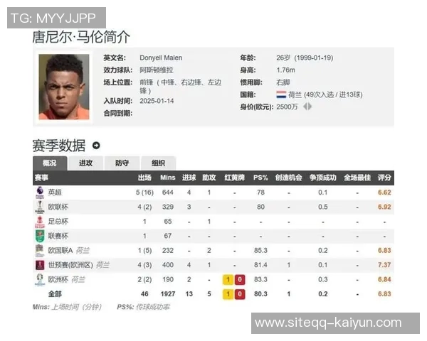 马伦加盟罗马在即租借加强制买断总价达2700万英镑