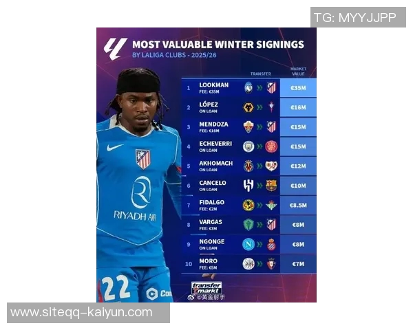 冬窗转会市场花费榜揭晓曼城以7200万欧元领跑英超球队前四名